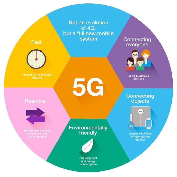 تأثیر واگذاری فرکانس‌های 5G در توسعه اقتصاد دیجیتال